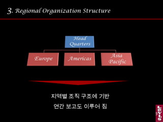 3. Regional Organization Structure지역별 조직 구조에 기반연간 보고도 이루어 짐
