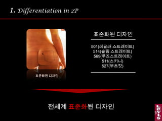 1.Differentiation in 2P표준화된 디자인501(레귤러 스트레이트)514(슬림 스트레이트)569(루즈스트레이트)511(스키니)527(부츠컷)표준화된 디자인전세계 표준화된 디자인