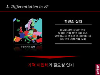 1.Differentiation in 2P한번의 실패미국에서의 성공만으로유럽에 진출 했던 리바이스유럽에서의 고품격 프리미엄진의등장으로 시장진출 실패유럽에서의 실패가격 이원화의 필요성 인지