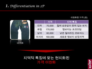 1.Differentiation in 2P이원화된 가격 (원)501제품지역적 특징에 맞는 현지화된 가격 이원화