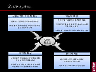 2.QR System기술적 특성섬유산업의 기본적 특성섬유산업 정보의 시스템화의 필요성QR을 통해 섬유산업 전 과정의 표준화된 전자거래체제 구축각 단계별 거래양식의 표준화가 필요소비자 정보를 파악할 수 있는POS 시스템구축 기술이 필요의류상품 DB구축 및 서비스 체제 운영기술QR의필요성산업적 특성환경적 특성섬유산업은 원자재에서 완제품의 유통까지 복잡한 단계를 지님계절별, 성별, 색상별, 용도별로 세분화되는 특성으로 생산품목수가 많음 세계 섬유시장은 대량생산에서 기획생산형으로변화 정보화 산업으로 구조개선이 필요