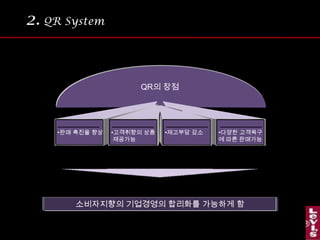 소비자지향의 기업경영의 합리화를 가능하게 함판매 촉진율 향상