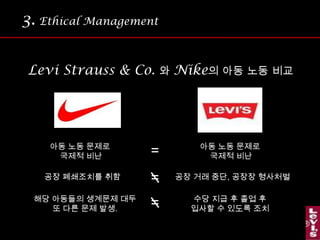 Levi Strauss & Co. 의 윤리경영은왜 글로벌 전략인가?