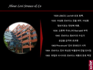 About Levi Strauss & Co LS&CO, Levi's® 상표 등록.1935  여성용 리바이스 진을 제작. 여성용 청바지로는 첫번째 제품.1936  오른쪽 주머니에 Red tab® 부착1945  리바이스 청바지의 수요가 공급을 급격히 초과함"Pre-shrunk" 진이 판매되기 시작1964  리바이스 진이 워싱턴 박물관에 진열 되어짐 1965  유럽과 아시아로 리바이스 제품의 판로 확장 
