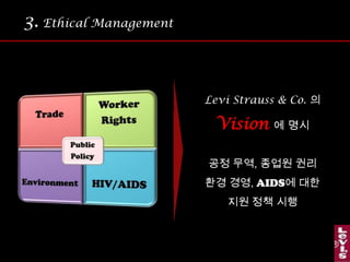 3.Ethical Management 현지인의 글로벌 기업에 대한저항을 최소화개도국 진출에 있어효과적인 진출 가능이는 점진적으로 발전해 온기업의 윤리 의식으로 가능 