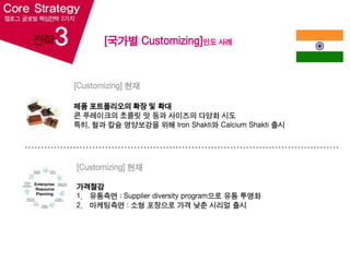 [국가별 Customizing]인도 사례[Customizing] 현재제품 포트폴리오의 확장 및 확대 콘 푸레이크의 초콜릿 맛 등과 사이즈의 다양화 시도특히, 철과 칼슘 영양보강을 위해 Iron Shakti와 Calcium Shakti출시[Customizing] 현재가격절감유통측면 : Supplier diversity program으로 유통 투명화마케팅측면 : 소형 포장으로 가격 낮춘 시리얼 출시