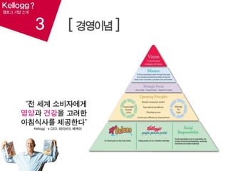 “전 세계 소비자에게영양과 건강을 고려한 아침식사를 제공한다”             Kellogg’s CEO, 데이비드메케이
