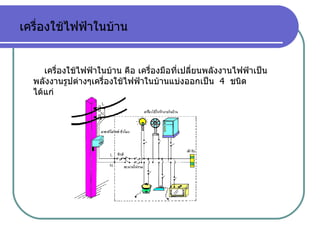 เครื่องใช้ไฟฟ้าในบ้าน คือ เครื่องมือที่เปลี่ยนพลังงานไฟฟ้าเป็นพลังงานรูปต่างๆเครื่องใช้ไฟฟ้าในบ้านแบ่งออกเป็น  4  ชนิด  ได้แก่ เครื่องใช้ไฟฟ้าในบ้าน 