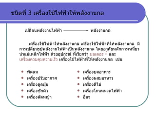 เครื่องบดอาหาร เครื่องผสมอาหาร เครื่องตีไข่ เครื่องโกนหนวดไฟฟ้า อื่นๆ พัดลม เครื่องปรับอากาศ เครื่องดูดฝุ่น เครื่องซักผ้า เครื่องตัดหญ้า ชนิดที่  3  เครื่องใช้ไฟฟ้าให้พลังงานกล เปลี่ยนพลังงานไฟฟ้า พลังงานกล เครื่องใช้ไฟฟ้าให้พลังงานกล เครื่องใช้ไฟฟ้าที่ให้พลังงานกล  มีการเปลี่ยนรูปพลังงานไฟฟ้าเป็นพลังงานกล โดยอาศัยหลักการเหนี่ยวนำแม่เหล็กไฟฟ้า ด้วยอุปกรณ์ ที่เรียกว่า  มอเตอร ์  และ  เครื่องควบคุมความเร็ว  เครื่องใช้ไฟฟ้าที่ให้พลังงานกล  เช่น  