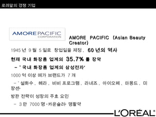 로레알의 경쟁 기업 1945 년  9 월  5 일로  창업일을 제정 ,   60 년의 역사 현재 국내 화장품 업계의  35.7% 를 장악  - ‘ 국내 화장품 업계의 삼성전자’ 1000 억 이상 메가 브랜드가  7 개 - ‘ 설화수 ,  헤라 ,  비비 프로그램 ,  라네즈 ,  아이오페 ,  마몽드 ,  미쟝센’  방판 전략이 성장의 주효 요인 -  3 만  7000 명 ‘카운슬러’ 맹활약 AMORE  PACIFIC  (Asian Beauty Creator) 