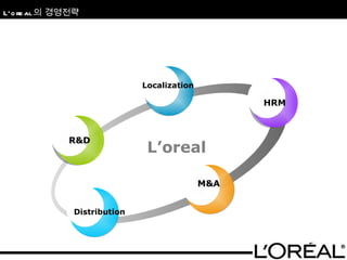 L’oreal R&D Localization HRM Distribution M&A L’oreal 의 경영전략 