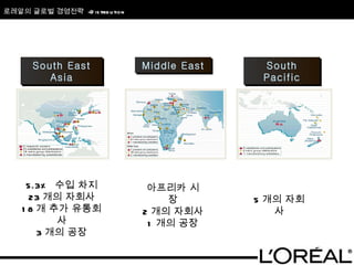 로레알의 글로벌 경영전략  -Distribution South East Asia Middle East South Pacific 5.3%  수입 차지 23 개의 자회사 18 개 추가 유통회사 3 개의 공장 아프리카 시장 2 개의 자회사 1 개의 공장 5 개의 자회사 
