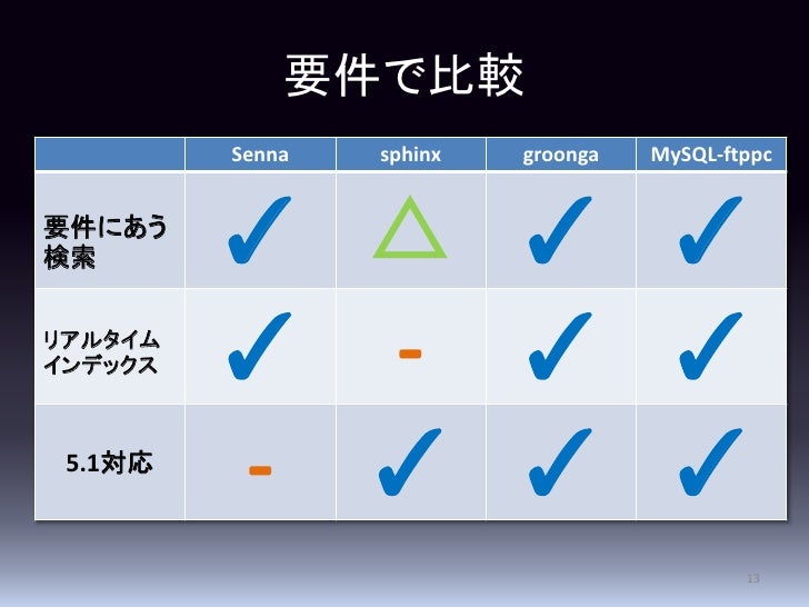 ニコニコニュースと全文検索 ニコニコニュースと全文検索