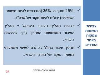 ‫‪ 15% ‬מתוך ה- %53 (הנדרשים להיות תשומה‬
      ‫ישראלית) יכולים להיות מקור של ארה"ב.‬

‫‪ ‬רציפות תהליך העיבוד בישראל + תהליך‬            ‫צבירת‬
                                               ‫תשומות‬
‫העיבוד המשמעותי האחרון צריך להיעשות‬
                                               ‫שמקורן‬
                                      ‫בישראל‬    ‫באחד‬
                                               ‫הצדדים‬
‫‪ ‬תהליך עיבוד בחו"ל לא גרם לשינוי משמעותי‬
           ‫במעמד המקור של המוצר בישראל.‬


                 ‫הסכם ישראל – ארה"ב‬
 ‫73‬
 
