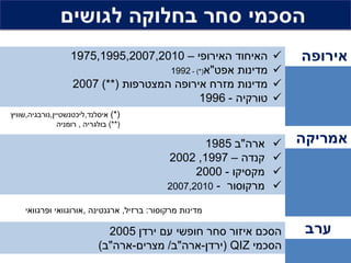 ‫כלכליים‬         ‫הסכמי סחר בחלוקה לגושים‬
                    ‫האיחוד האירופי – 0102,7002,5991,5791‬           ‫‪‬‬   ‫אירופה‬
                                      ‫מדינות אפט"א(*) - 2991‬       ‫‪‬‬
                    ‫מדינות מזרח אירופה המצטרפות (**) 7002‬          ‫‪‬‬
                                              ‫טורקיה - 6991‬        ‫‪‬‬
‫(*) איסלנד,ליכטנשטיין,נורבגיה,שוויץ‬
                ‫(**) בולגריה , רומניה‬

                                                     ‫ארה"ב 5891‬    ‫‪‬‬   ‫אמריקה‬
                                             ‫קנדה – 7991, 2002‬     ‫‪‬‬
                                                   ‫מקסיקו - 0002‬   ‫‪‬‬
                                             ‫מרקוסור - 0102,7002‬   ‫‪‬‬

     ‫מדינות מרקוסור: ברזיל, ארגנטינה ,אורוגוואי ופרגוואי‬

                               ‫הסכם איזור סחר חופשי עם ירדן 5002‬        ‫ערב‬
 ‫6‬                           ‫הסכמי ‪( QIZ‬ירדן-ארה"ב/ מצרים-ארה"ב)‬
 