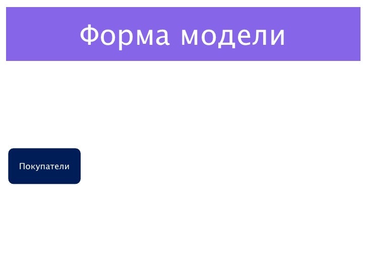 Пять сил конкуренции М. Портера slideshare