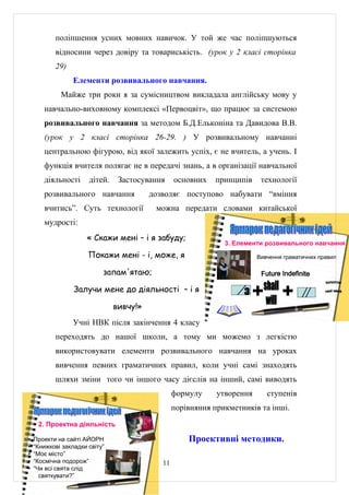 поліпшення усних мовних навичок. У той же час поліпшуються
           відносини через довіру та товариськість. (урок у 2 класі сторінка
           29)
                 Елементи розвивального навчання.
             Майже три роки я за сумісництвом викладала англійську мову у
       навчально-виховному комплексі «Первоцвіт», що працює за системою
       розвивального навчання за методом Б.Д.Ельконіна та Давидова В.В.
       (урок у 2 класі сторінка 26-29. ) У розвивальному навчанні
       центральною фігурою, від якої залежить успіх, є не вчитель, а учень. І
       функція вчителя полягає не в передачі знань, а в організації навчальної
       діяльності      дітей.    Застосування     основних   принципів     технології
       розвивального навчання             дозволяє поступово набувати “вміння
       вчитись”. Суть технології           можна передати словами китайської
       мудрості:
                      « Скажи мені – і я забуду;
                                                                3. Елементи розвивального навчання
                       Покажи мені - і, може, я                           Вивчення граматичних правил

                            запам'ятаю;

                  Залучи мене до діяльності – і я

                                вивчу!»
                 Учні НВК після закінчення 4 класу
           переходять до нашої школи, а тому ми можемо з легкістю
           використовувати елементи розвивального навчання на уроках
           вивчення певних граматичних правил, коли учні самі знаходять
           шляхи зміни того чи іншого часу дієслів на інший, самі виводять
                                                  формулу     утворення      ступенів
                                                  порівняння прикметників та інші.
     2. Проектна діяльність

•   Проекти на сайті АЙОРН                            Проективні методики.
•   “Книжкові закладки світу”
•   “Моє місто”
•   “Космічна подорож”                       11
•   “Чи всі свята слід
      святкувати?”
 