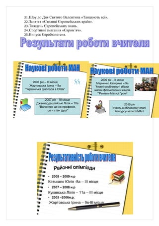 21. Шоу  до Дня Святого Валентина «Танцюють всі».
22. Заняття «Столиці Європейських країн».
23. Тиждень Європейських знань.
24. Спортивні змагання «Євром’яч».
25. Випуск Євробюлетеня.




                                               2009 рік – ІІ місце
     2006 рік – ІІІ місце                  Марченко Катерина – 9а
   Жартовська Ірина – 9а                  “Мовні особливості збірки
“Українська діаспора в США”               малих фольклорних жанрів
                                            “”Римівки Матусі Гуски”

            2007 рік – ІІІ місце
       Джанкардашлійські Лілія – 10а                           2010 рік
        “Волонтер-це не професія,                     Участь в обласному етапі
              це – стан душі”                          Конкурсу-захисті МАН




               • 2008 – 2009 н.р
               Катькало Юлія -8а – ІІІ місце
               • 2007 – 2008 н.р
               Кукавська Лілія – 11а – ІІІ місце
               • 2005 –2006н.р.
                Жартовська Ірина – 9в-ІІІ місце

                                 32
 