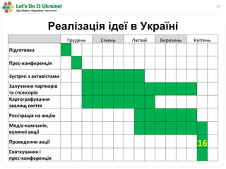 Реалізація ідеї в Україні   Грудень Січень Лютий Березень Квітень Підготовка                               Прес-конференція                               Зустрічі з активістами                               Залучення партнерів та спонсорів                                Картографування звалищ сміття                               Реєстрація на акцію                               Медіа-кампанія, вуличні акції                               Проведення акції                             16   Святкування і  прес-конференція                               