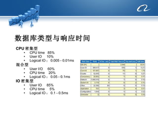 数据库类型与响应时间 CPU 密集型 CPU time   85% User IO     10% Logical IO ： 0.005 - 0.01ms 混合型 User I/O     60% CPU time    20% Logical IO ： 0.05 - 0.1ms IO 密集型 User IO     85% CPU time     5% Logical IO ： 0.1 - 0.5ms  