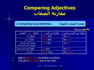 ملاحظــــــــــــة : Adel is  better  than  his brother at school. This girl is  the   worst  one in her class. Comparing Adjectives مقارنة الصفات عودة إلى القائمة الرئيسية السابق 2. Comparing Long Adjectives  مقارنة الصفات الطويلة عودة إلى القائمة الرئيسية التالي farther  than less  than more  than worse  than better  than مقارنة بين أثنين the  best good جيد the  most many much كثير  ( للمعدود ) كثير  ( لغير المعدود ) the  least little قليل  ( لغير المعدود ) the  worst bad سيئ the  farthest far بعيد مقارنة بين أكثر من أثنين الصفة المعنى 