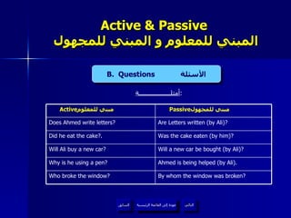 Active & Passive   المبني للمعلوم و المبني للمجهول أمثلـــــــــــــــــــة : B.  Questions  الأسئلة عودة إلى القائمة الرئيسية عودة إلى القائمة الرئيسية التالي السابق Was the cake eaten (by him)? Did he eat the cake?. Will a new car be bought (by Ali)? Will Ali buy a new car? Ahmed is being helped (by Ali). Why is he using a pen? By whom the window was broken? Who broke the window? Are Letters written (by Ali)? Does Ahmed write letters? Passive مبني للمجهول  Active مبني للمعلوم  