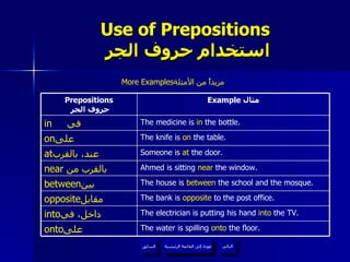 Use of Prepositions   استخدام حروف الجر More Examples مزيداً من الأمثلة  عودة إلى القائمة الرئيسية عودة إلى القائمة الرئيسية التالي السابق The electrician is putting his hand  into  the TV. into داخل، في  The bank is  opposite  to the post office. opposite مقابل  The house is  between  the school and the mosque. between بين  Ahmed is sitting  near  the window. near   بالقرب من  The knife is  on  the table. on على  The water is spilling  onto  the floor. onto على  Someone is  at  the door. at عند، بالقرب  The medicine is  in  the bottle. in   في  Example  مثال Prepositions   حروف الجر 