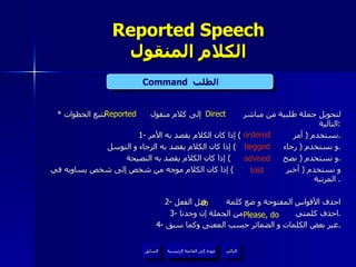 Reported Speech الكلام المنقول *  لتحويل جملة طلبية من مباشر  إلى كلام منقول  نتبع الخطوات التالية : 1-  نستخدم  (  أمر  )  إذا كان الكلام يقصد به الأمر . و نستخدم  (  رجاء  )  إذا كان الكلام يقصد به الرجاء و التوسل . و نستخدم  (  نصح  )  إذا كان الكلام يقصد به النصيحة . و نستخدم  (  أخبر  )  إذا كان الكلام موجه من شخص إلى شخص يساويه في المرتبة .  2-  احذف الأقواس المفتوحة و ضع كلمة  قبل الفعل 3-  احذف كلمتي  من الجملة إن وجدتا . 4-  غير بعض الكلمات و الضمائر حسب المعنى وكما سبق . I I Command   الطلب  Direct Reported ordered begged advised told to Please, do عودة إلى القائمة الرئيسية عودة إلى القائمة الرئيسية التالي السابق 