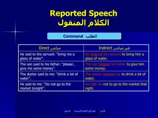 Reported Speech الكلام المنقول Command   الطلب  عودة إلى القائمة الرئيسية عودة إلى القائمة الرئيسية التالي السابق He told me   not to go to the market that night . He said to me: “Do not go to the market tonight”. The doctor  advised  me   to drink a lot of water. The doctor said to me: “Drink a lot of water”. The son  begged  his father  to give him some money. The son said to his father: “please , give me some money”. He  ordered  the servant   to bring him a glass of water. He said to the servant: “bring me a glass of water”. Indirect   غير مباشر  Direct  مباشر  