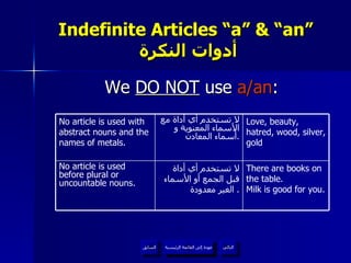 Indefinite Articles “a” & “an”   أدوات النكرة We  DO NOT  use  a/an : عودة إلى القائمة الرئيسية عودة إلى القائمة الرئيسية التالي السابق There are books on the table.  Milk is good for you. لا تستخدم أي أداة قبل الجمع أو الأسماء الغير معدودة .  No article is used before plural or uncountable nouns. Love, beauty, hatred, wood, silver, gold لا تستخدم أي أداة مع الأسماء المعنوية و أسماء المعادن . No article is used with abstract nouns and the names of metals.  
