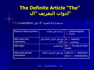 The Definite Article “The”   أدوات التعريف ”أل“ The  is used before:  تستخدم أداة التعريف ”أل“ قبل :  عودة إلى القائمة الرئيسية عودة إلى القائمة الرئيسية التالي السابق Listen to  the  radio/news. Go to  the  market/desert. مع بعض التعبيرات العامة . With some general expressions. On  the  first day of every month. مع التواريخ . With dates. at  the  weekend in  the  evening مع بعض التعابير الدالة على الوقت . With some time expressions. The  United Kingdom  The  U.S.A. أسماء بعض البلدان . Names of some countries.  