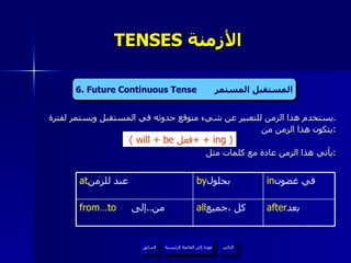 TENSES  الأزمنة  يستخدم هذا الزمن للتعبير عن شيء متوقع حدوثه في المستقبل ويستمر لفترة  . يتكون هذا الزمن من  : يأتي هذا الزمن عادة مع كلمات مثل  : 4. Present Continuous Tense  المضارع المستمر   ( will + be  فعل +   +  ing ) 6. Future Continuous Tense  المستقبل المستمر عودة إلى القائمة الرئيسية عودة إلى القائمة الرئيسية التالي السابق after بعد  all كل ،جميع  from…to من .. إلى  in في غضون  by بحلول  at عند للزمن  
