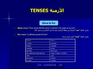 TENSES  الأزمنة  Since  means “from some definite point or period n the past up to now” تعني كلمة ” منذ “ اعتباراً من نقطة أو فترة محددة في الماضي و حتى الآن . For  means “a definite period of time” تعني كلمة ” لمدة “ على فترة زمنية . Since & For عودة إلى القائمة الرئيسية عودة إلى القائمة الرئيسية التالي السابق a century he came………… 3 minutes Monday an hour yesterday many hours last night 3 days/ 5 weeks / 4 months last week/ last month/ last year a year 1996 a moment 2 o’clock 10 years last century For لمدة  since منذ  