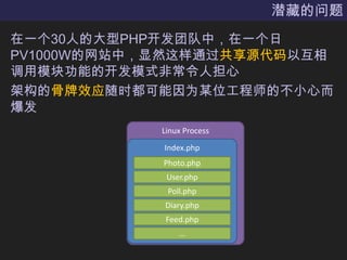 潜藏的问题在一个30人的大型PHP开发团队中，在一个日PV1000W的网站中，显然这样通过共享源代码以互相调用模块功能的开发模式非常令人担心架构的骨牌效应随时都可能因为某位工程师的不小心而爆发Linux ProcessIndex.phpPhoto.phpUser.phpPoll.phpDiary.phpFeed.php…