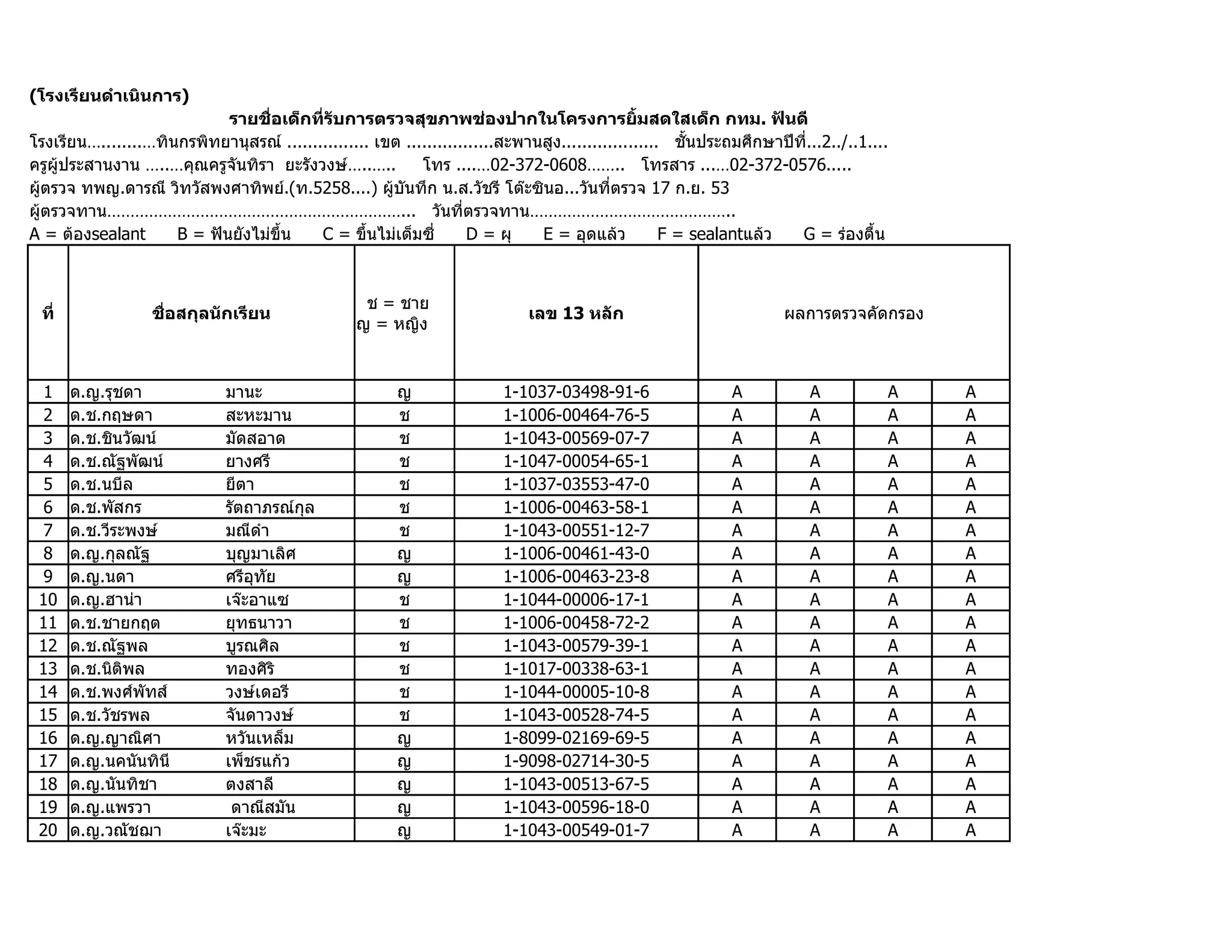 (โรงเรียนดำำเนินกำร)
                            รำยชื่อเด็กที่รับกำรตรวจสุขภำพช่องปำกในโครงกำรยิ้มสดใสเด็ก กทม. ฟันดี
โรงเรียน…........…ทินกรพิทยานุสรณ์ ................ เขต .................สะพานสูง................... ชั้นประถมศึกษาปีที่...2../..1....
ครูผู้ประสานงาน …..…คุณครูจันทิรา ยะรังวงษ์…..…..          โทร ....…02-372-0608…….. โทรสาร ...…02-372-0576.....
ผู้ตรวจ ทพญ.ดารณี วิทวัสพงศาทิพย์.(ท.5258....) ผู้บันทึก น.ส.วัชรี โต๊ะซินอ...วันที่ตรวจ 17 ก.ย. 53
ผู้ตรวจทาน………………………………………………………... วันที่ตรวจทาน……………………………………..
A = ต้องsealant      B = ฟันยังไม่ขึ้น    C = ขึ้นไม่เต็มซี่        D = ผุ    E = อุดแล้ว           F = sealantแล้ว   G = ร่องตื้น



                                                    ช = ชาย
 ที่               ชื่อสกุลนักเรียน                                          เลข 13 หลัก                             ผลการตรวจคัดกรอง
                                                   ญ = หญิง


  1    ด.ญ.รุชดา              มานะ                       ญ               1-1037-03498-91-6                   A           A           A   A
  2    ด.ช.กฤษดา              สะหะมาน                    ช               1-1006-00464-76-5                   A           A           A   A
  3    ด.ช.ชินวัฒน์           มัดสอาด                    ช               1-1043-00569-07-7                   A           A           A   A
  4    ด.ช.ณัฐพัฒน์           ยางศรี                     ช               1-1047-00054-65-1                   A           A           A   A
  5    ด.ช.นบีล               ยีตา                       ช               1-1037-03553-47-0                   A           A           A   A
  6    ด.ช.พัสกร              รัตถาภรณ์กุล               ช               1-1006-00463-58-1                   A           A           A   A
  7    ด.ช.วีระพงษ์           มณีดำา                     ช               1-1043-00551-12-7                   A           A           A   A
  8    ด.ญ.กุลณัฐ             บุญมาเลิศ                  ญ               1-1006-00461-43-0                   A           A           A   A
  9    ด.ญ.นดา                ศรีอุทัย                   ญ               1-1006-00463-23-8                   A           A           A   A
 10    ด.ญ.ฮาน่า              เจ๊ะอาแซ                   ช               1-1044-00006-17-1                   A           A           A   A
 11    ด.ช.ชายกฤต             ยุทธนาวา                   ช               1-1006-00458-72-2                   A           A           A   A
 12    ด.ช.ณัฐพล              บูรณศิล                    ช               1-1043-00579-39-1                   A           A           A   A
 13    ด.ช.นิติพล             ทองศิริ                    ช               1-1017-00338-63-1                   A           A           A   A
 14    ด.ช.พงศ์พัทส์          วงษ์เดอรี                  ช               1-1044-00005-10-8                   A           A           A   A
 15    ด.ช.วัชรพล             จันดาวงษ์                  ช               1-1043-00528-74-5                   A           A           A   A
 16    ด.ญ.ญาณิศา             หวันเหล็ม                  ญ               1-8099-02169-69-5                   A           A           A   A
 17    ด.ญ.นคนันทินี          เพ็ชรแก้ว                  ญ               1-9098-02714-30-5                   A           A           A   A
 18    ด.ญ.นันทิชา            ตงสาลี                     ญ               1-1043-00513-67-5                   A           A           A   A
 19    ด.ญ.แพรวา               ดาณีสมัน                  ญ               1-1043-00596-18-0                   A           A           A   A
 20    ด.ญ.วณัชฌา             เจ๊ะมะ                     ญ               1-1043-00549-01-7                   A           A           A   A
 