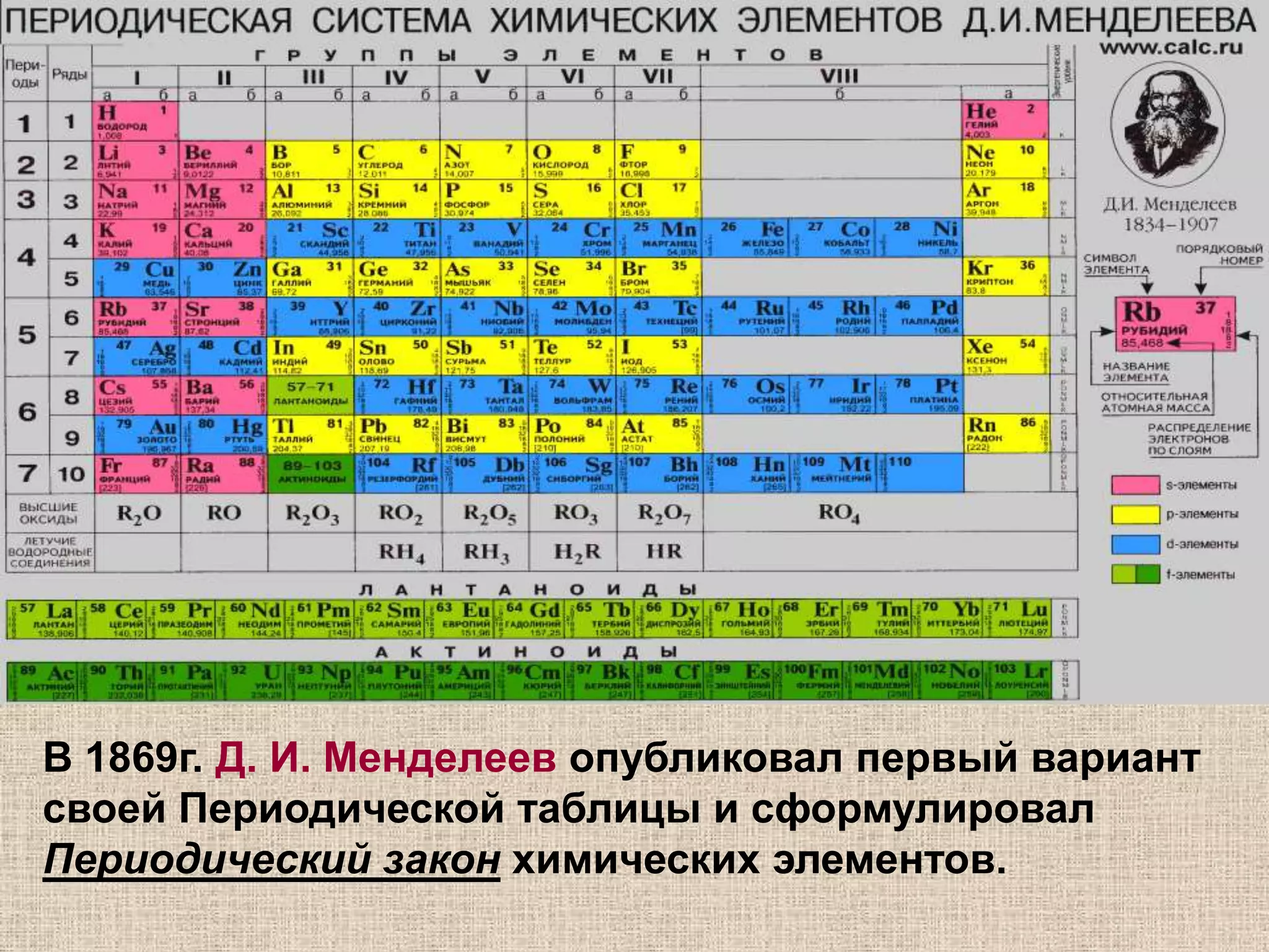 общая формулировка закона сохранения массы веществ и движения. Пневматическая химия. Недостатки теории флогистона наиболее ясно выявились в период развития  пневматической химии. Крупнейшим представителем этого направления был Р.Бойль: он не только открыл газовый закон, носящий теперь его имя, но и сконструировал аппараты для собирания воздуха.БОЙЛЬ (Boyle), Роберт1627 г. –  1691 г. Шотландский химик Джозеф Блэк исследовал газы, выделяющиеся при действии кислот на щелочи. Выделил углекислый  газ. Установил неразрывность связей между твердыми и газообразными веществамиБЛЭК  Джозеф 1728 г. –  1799 г. 