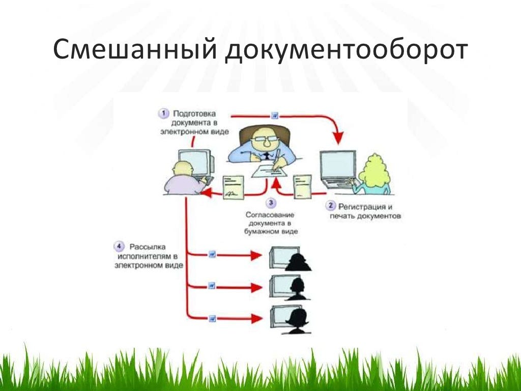 Документооборот что включает. Схема внутреннего документооборота в организации. Схема работы электронного документооборота в организации. Организация электронного документооборота на предприятии. Электронный документооборот схема.
