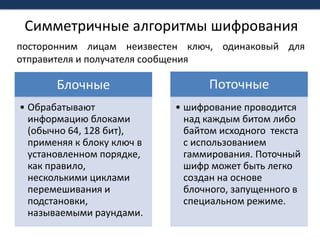Симметричные алгоритмы шифрованияпосторонним лицам неизвестен ключ, одинаковый для отправителя и получателя сообщения