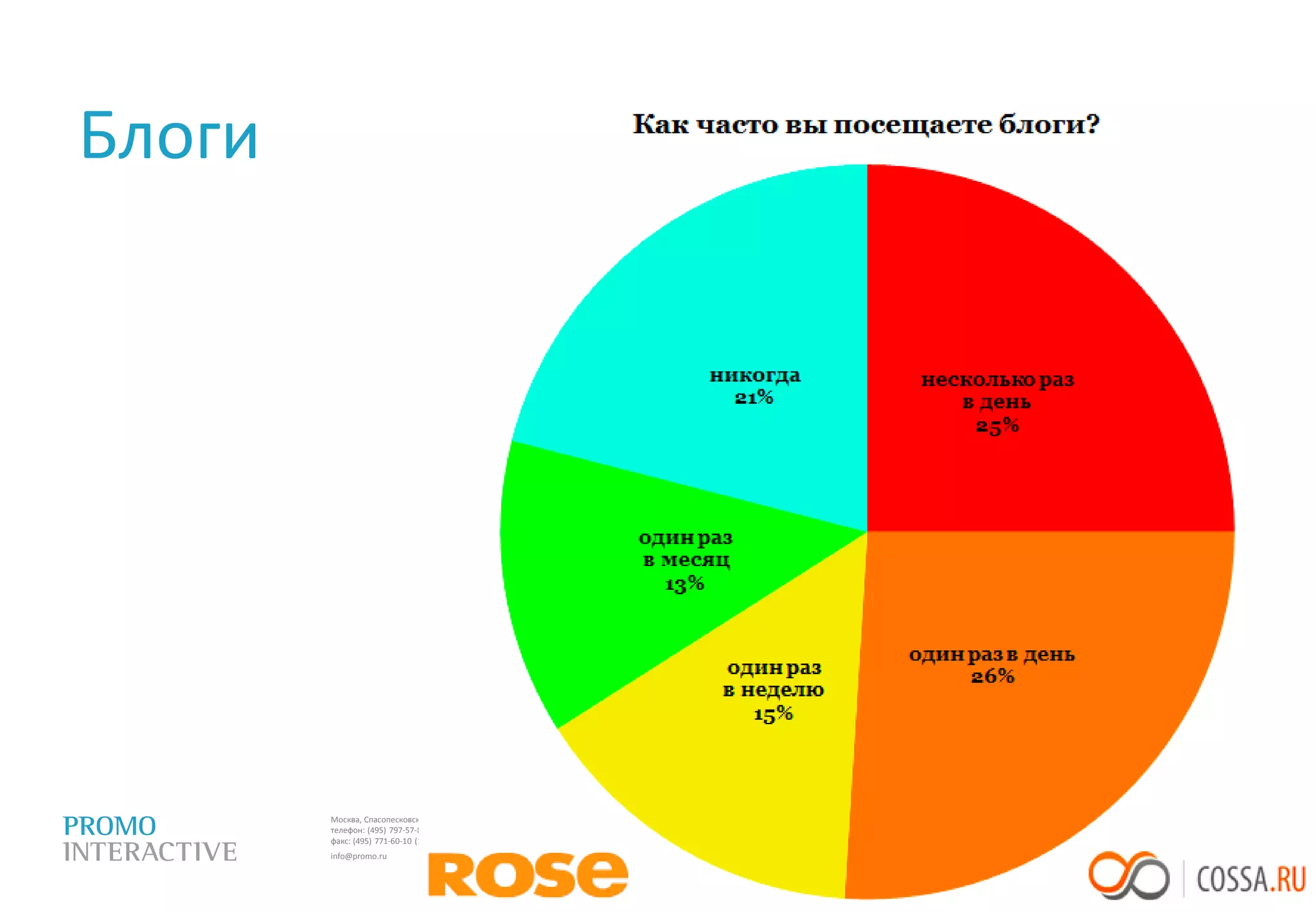 Люди УЖЕ обсуждают вашу продукциюИ этих людей не так мало…