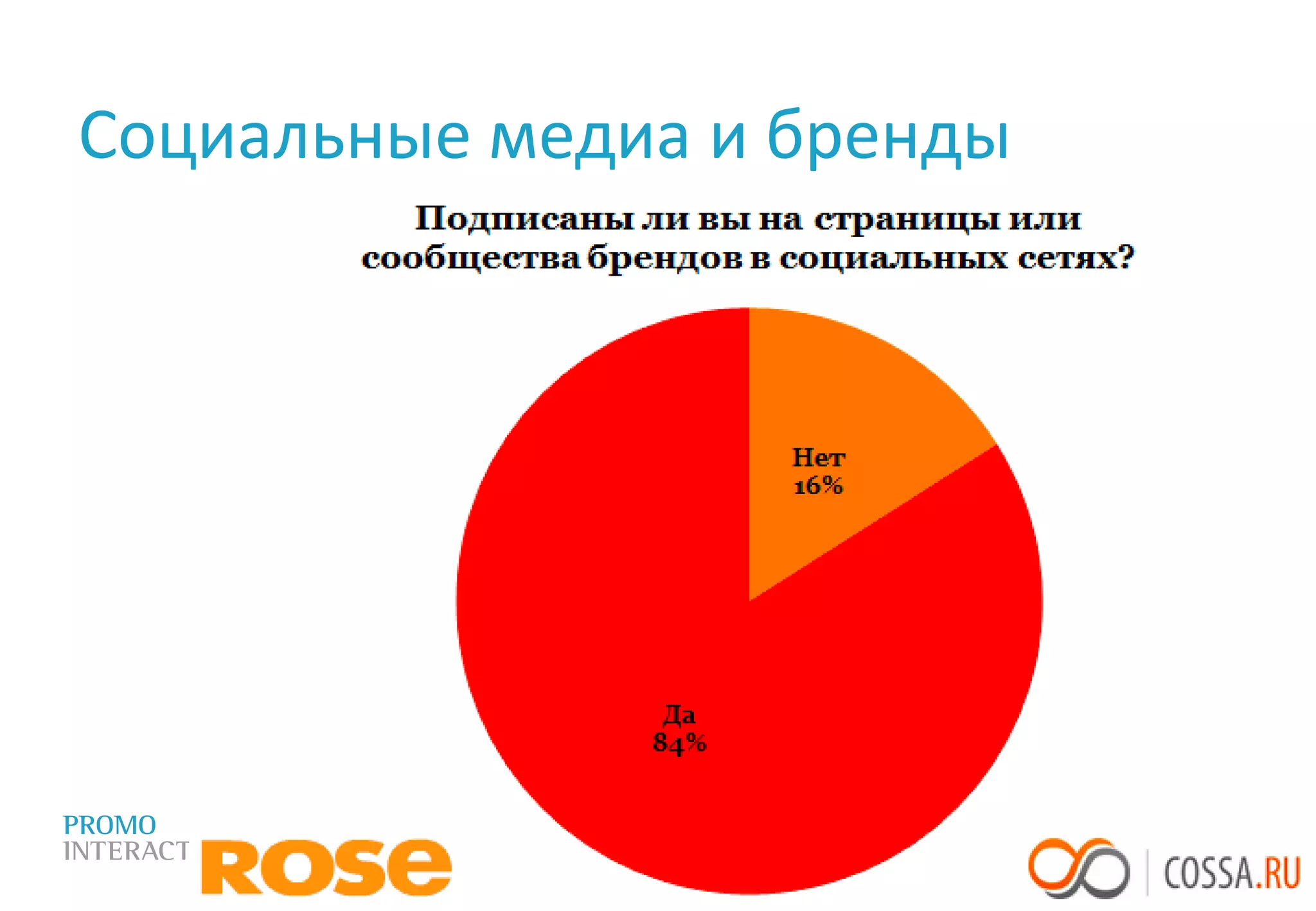 Люди и социальные медиа43 000 000 пользователей Рунета