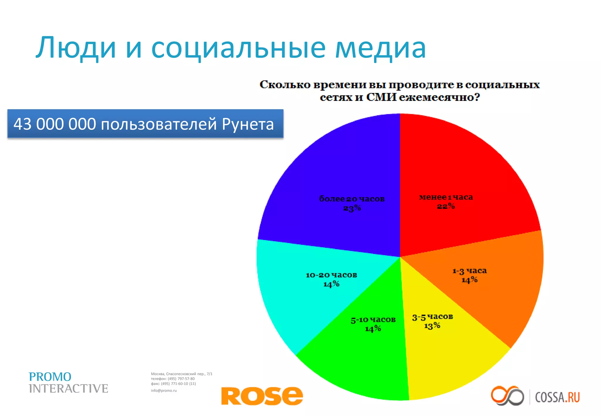 Задают вопросыЛюди…БолеютЛечатсяНо общаютсяСоциальные медиа — самые удобные площадки для общения