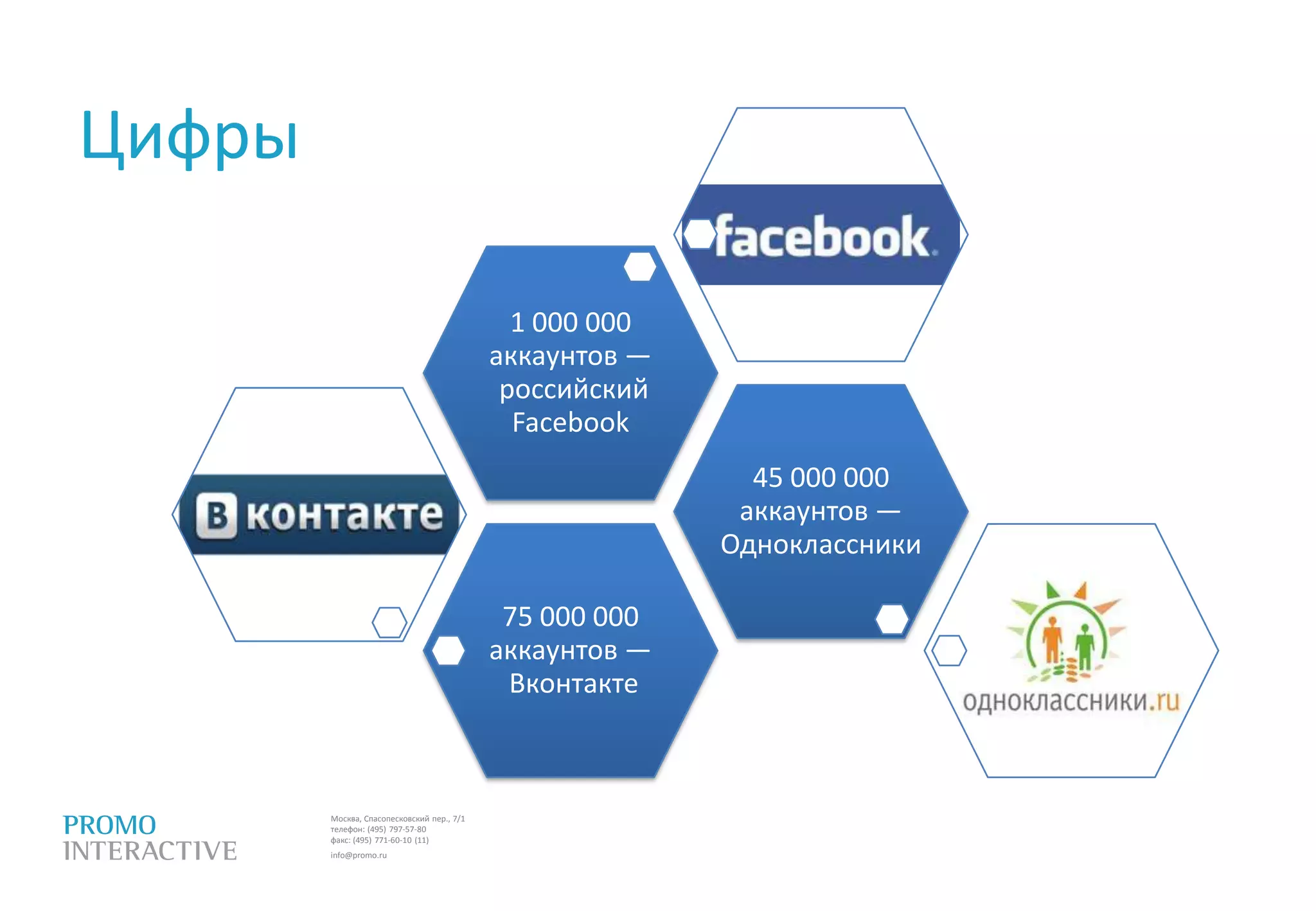 Социальные медиа — это блоги / форумы / Социальные СетиВы можете не идти в социальные медиа…… но рано или поздно социальные медиа придут к вам!