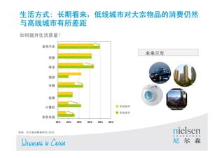 ʽ: ڿ߳жԴƷȻ
߳


                 

                                                                                                      δ
                         

                         鱦


                         

                         


                         װ

                                                                                            ߳

                                                                                               ߳
                 ɫ
                                   35%           40%           45%           50%   55%   60%



Դɭо-2010


                                                                                                             12

       Copyright ? 2010 The Nielsen Company. Confidential and proprietary.
 
