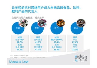 ũûΪδƷʳƷϣ
 Ĵ
 Ҫûĵ



                                                                                  ְҵ



                                                                                  
     19                                                     н       2001-3000Ԫ    ѧ
      29.7%                                                     41.5%        27.4%     27.4%
       ũ                                                        ũ           ũ        ũ
     19                                                     н         500Ԫ      ѧ
      41.1%                                                     41.1%        32.3%     32.3%

гũû-2009
Դ 20091йϢĶ緢չͳо

                                                                                                          25
                                                                                       Title of Presentation
    Copyright ? 2010 The Nielsen Company. Confidential and proprietary.
 