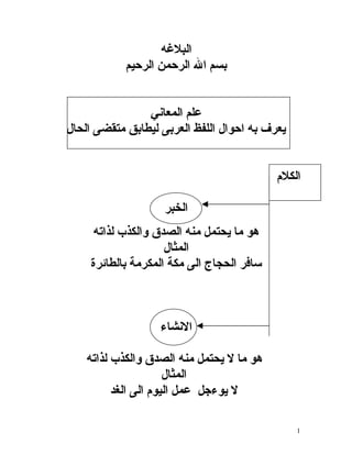 ‫البلغه‬
            ‫بسم ال الرحمن الرحيم‬


                ‫علم المعاني‬
‫يعرف به احوال اللفظ العربى ليطابق متقضى الحال...