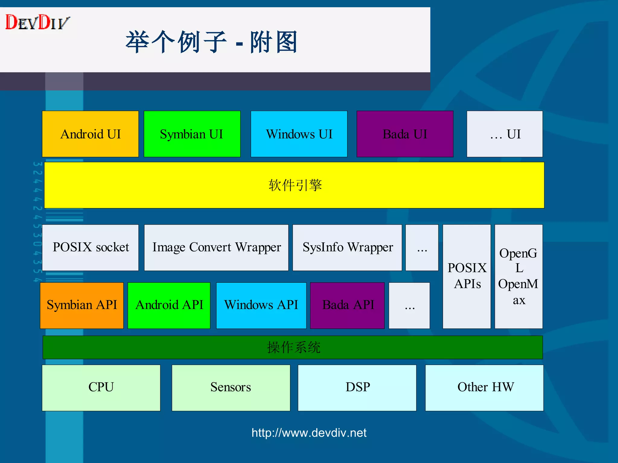 举个例子 - 附图 http://www.devdiv.net 