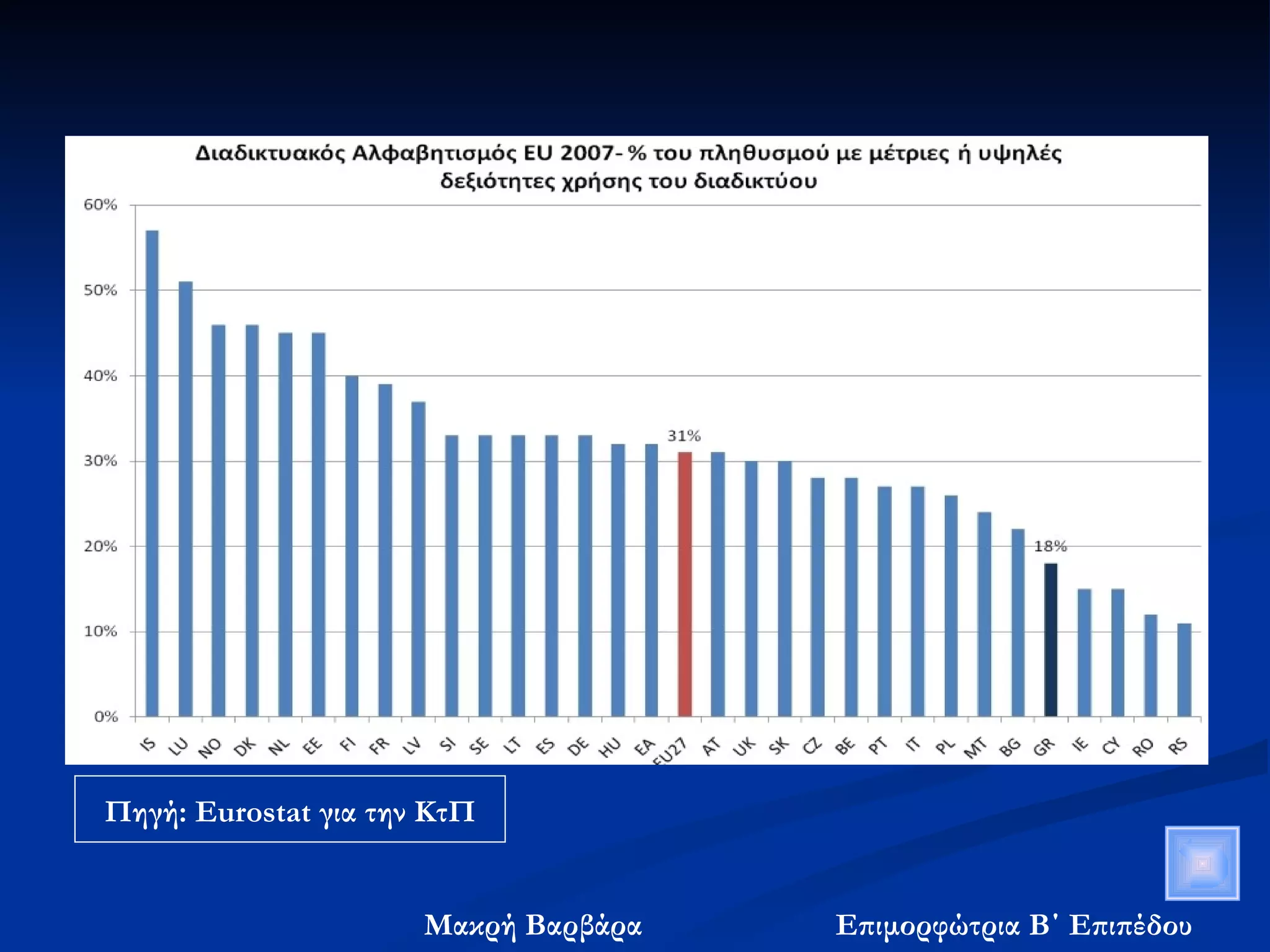 Πηγή:  Eurostat  για την ΚτΠ 