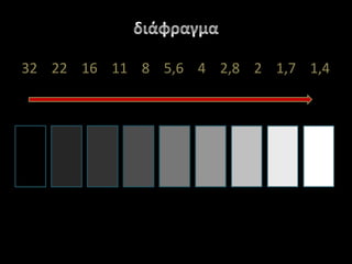 διάφαγμα32    22    16    11    8    5,6    4    2,8    2    1,7    1,4