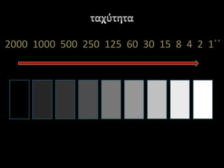 ταχύτητα2000  1000  500  250  125  60  30  15  8  4  2  1΄΄