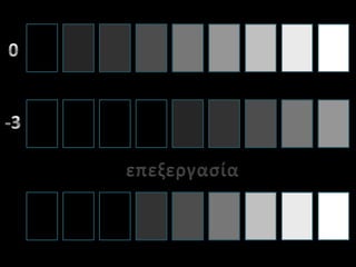 0-3επεξεγασία
